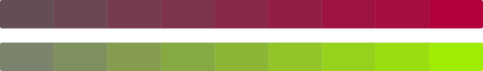 Saturation