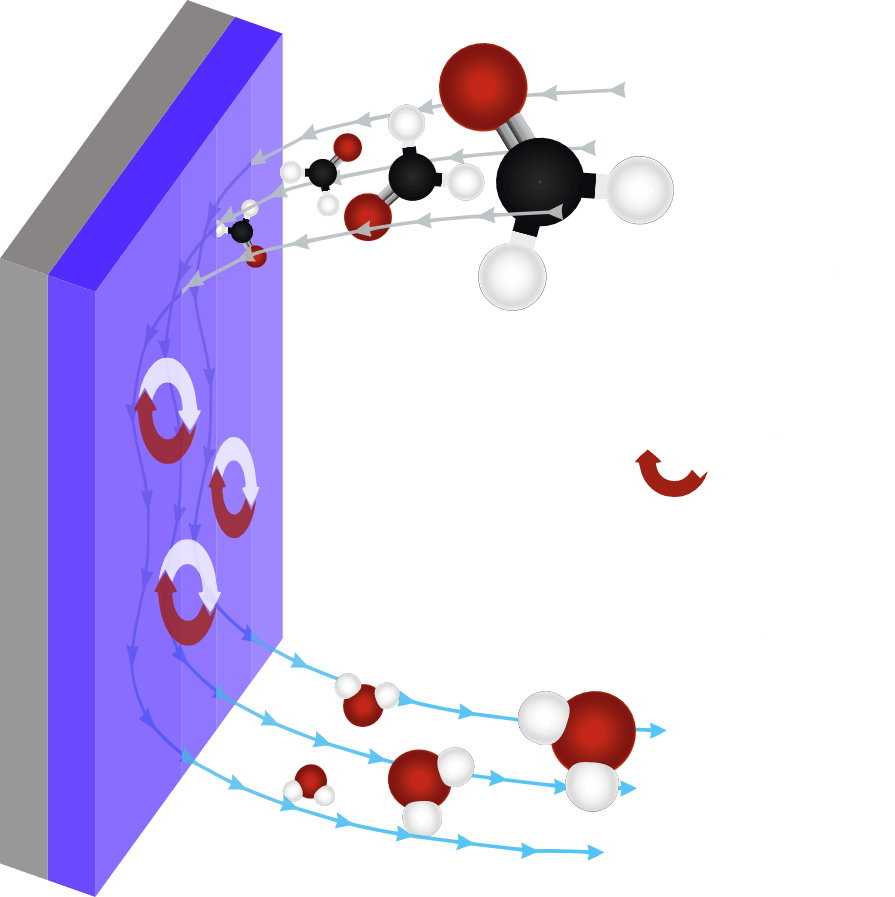 Schema action decopur
